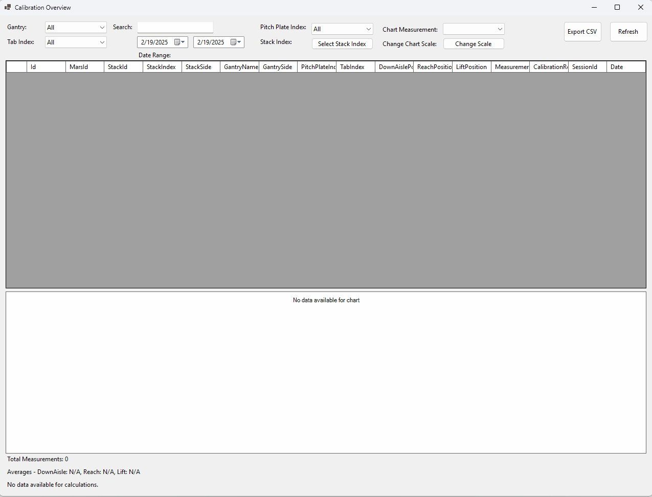 calibration overview form