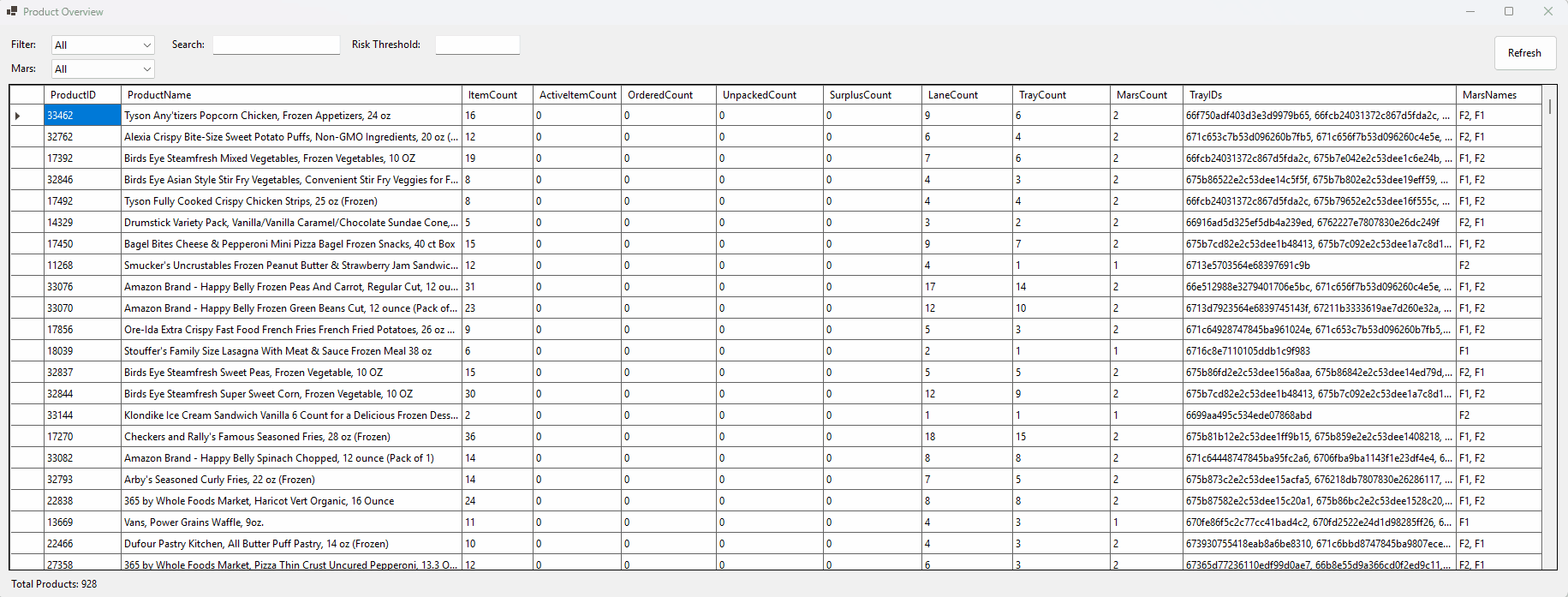 product overview form